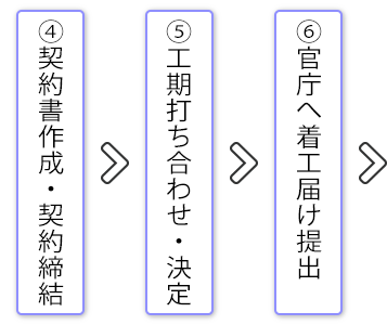 工事の流れ