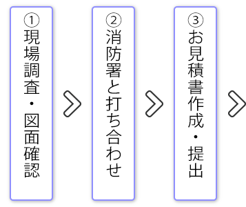 工事の流れ