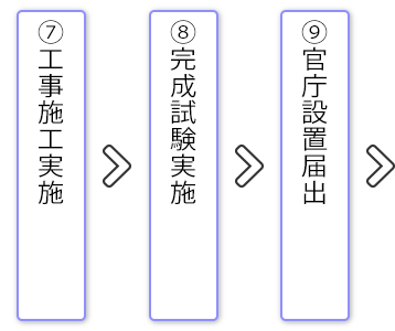 工事の流れ