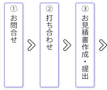 メンテナンスの流れ