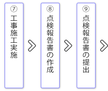 メンテナンスの流れ